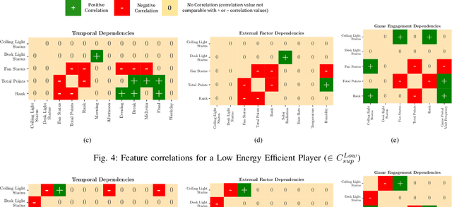Figure 4 for A Novel Graphical Lasso based approach towards Segmentation Analysis in Energy Game-Theoretic Frameworks