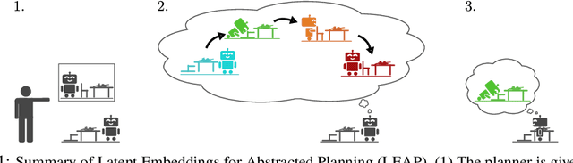 Figure 1 for Planning with Goal-Conditioned Policies