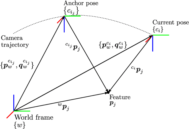 Figure 2 for xVIO: A Range-Visual-Inertial Odometry Framework