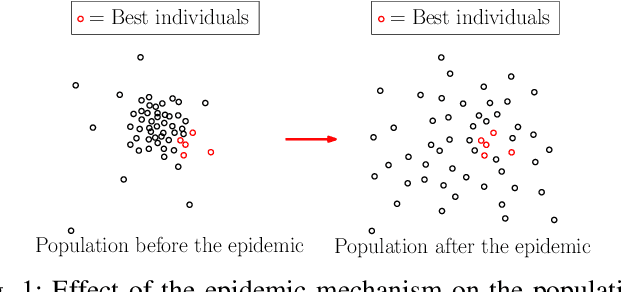 Figure 1 for EOS: a Parallel, Self-Adaptive, Multi-Population Evolutionary Algorithm for Constrained Global Optimization