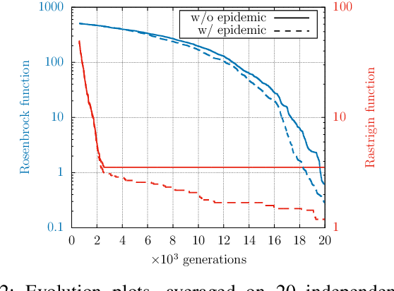 Figure 2 for EOS: a Parallel, Self-Adaptive, Multi-Population Evolutionary Algorithm for Constrained Global Optimization