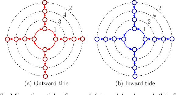 Figure 3 for EOS: a Parallel, Self-Adaptive, Multi-Population Evolutionary Algorithm for Constrained Global Optimization