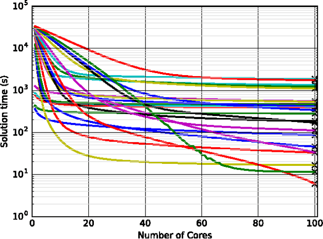 Figure 1 for Elastic Solver: Balancing Solution Time and Energy Consumption