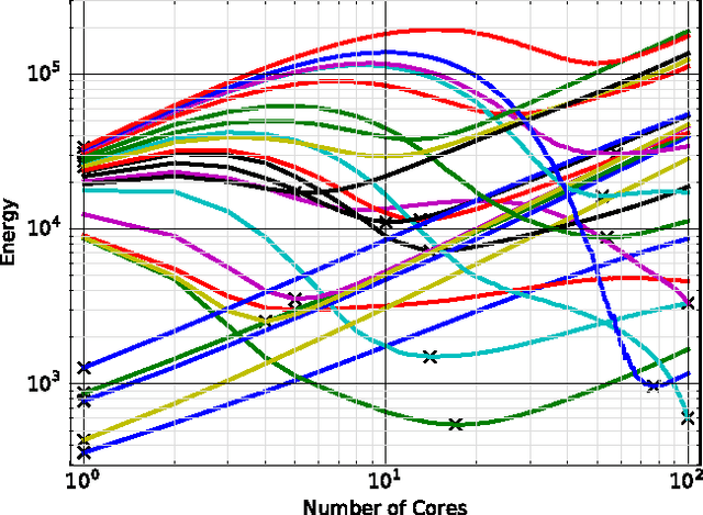 Figure 2 for Elastic Solver: Balancing Solution Time and Energy Consumption