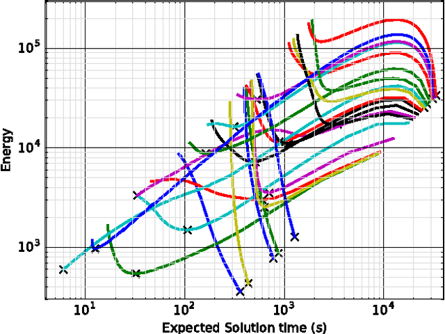 Figure 3 for Elastic Solver: Balancing Solution Time and Energy Consumption