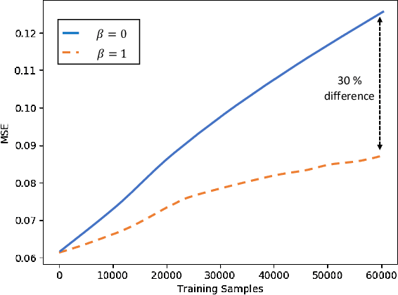 Figure 2 for Model Extraction and Adversarial Attacks on Neural Networks using Switching Power Information