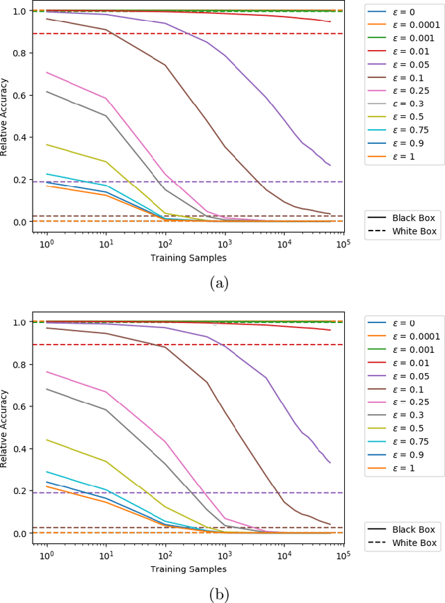 Figure 3 for Model Extraction and Adversarial Attacks on Neural Networks using Switching Power Information