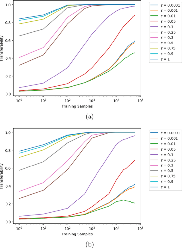 Figure 4 for Model Extraction and Adversarial Attacks on Neural Networks using Switching Power Information