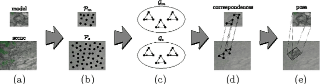 Figure 1 for Object Detection Using Keygraphs