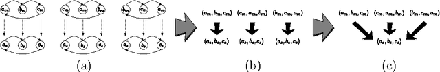 Figure 3 for Object Detection Using Keygraphs