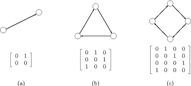 Figure 4 for Object Detection Using Keygraphs
