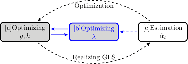 Figure 3 for Aggregating From Multiple Target-Shifted Sources