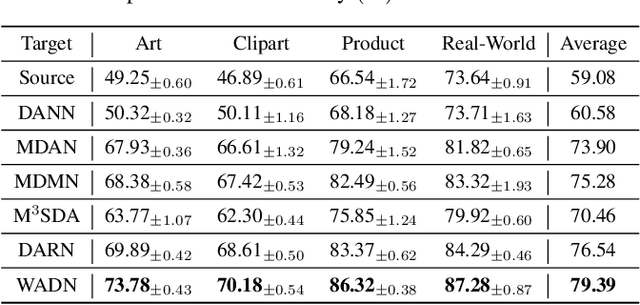 Figure 4 for Aggregating From Multiple Target-Shifted Sources