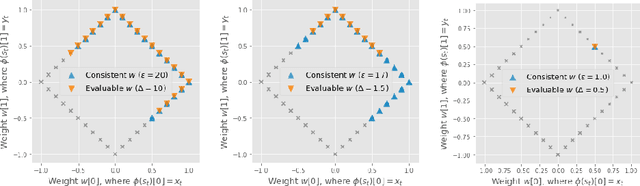 Figure 1 for Defining Admissible Rewards for High Confidence Policy Evaluation