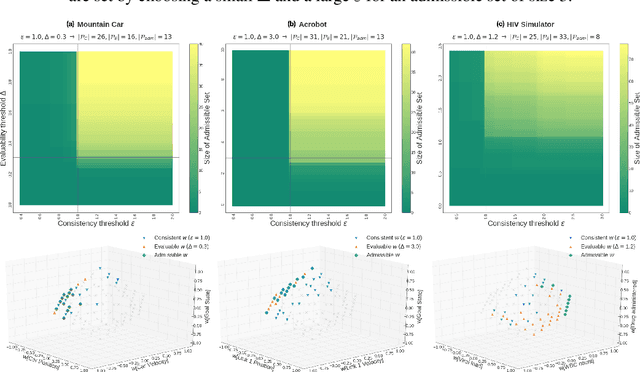 Figure 3 for Defining Admissible Rewards for High Confidence Policy Evaluation