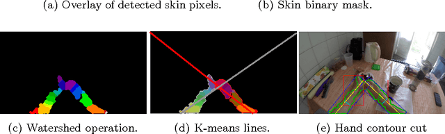 Figure 4 for Detecting Hands in Egocentric Videos: Towards Action Recognition