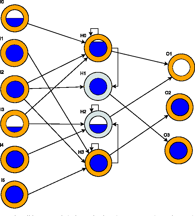 Figure 1 for A Cognitive Architecture Based on a Learning Classifier System with Spiking Classifiers