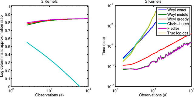 Figure 1 for Scalable Gaussian Processes for Characterizing Multidimensional Change Surfaces