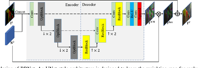 Figure 4 for Learning Weighting Map for Bit-Depth Expansion within a Rational Range