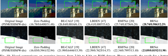 Figure 2 for Learning Weighting Map for Bit-Depth Expansion within a Rational Range