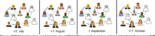 Figure 1 for Modeling Customer Engagement from Partial Observations
