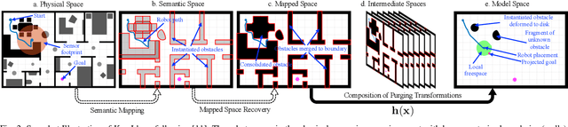 Figure 2 for Technical Report: Reactive Semantic Planning in Unexplored Semantic Environments Using Deep Perceptual Feedback