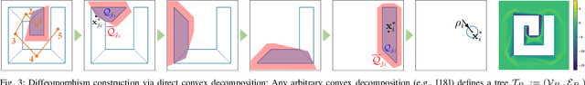 Figure 3 for Technical Report: Reactive Semantic Planning in Unexplored Semantic Environments Using Deep Perceptual Feedback