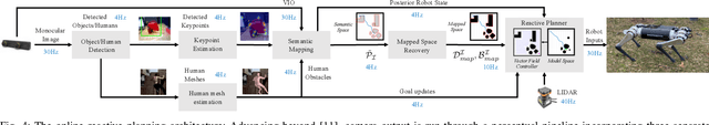 Figure 4 for Technical Report: Reactive Semantic Planning in Unexplored Semantic Environments Using Deep Perceptual Feedback