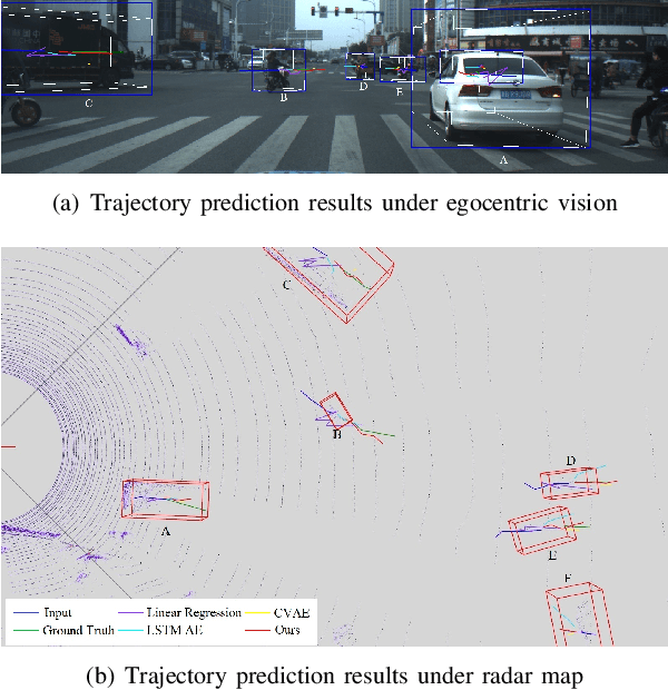 Figure 1 for Traffic Agent Trajectory Prediction Using Social Convolution and Attention Mechanism