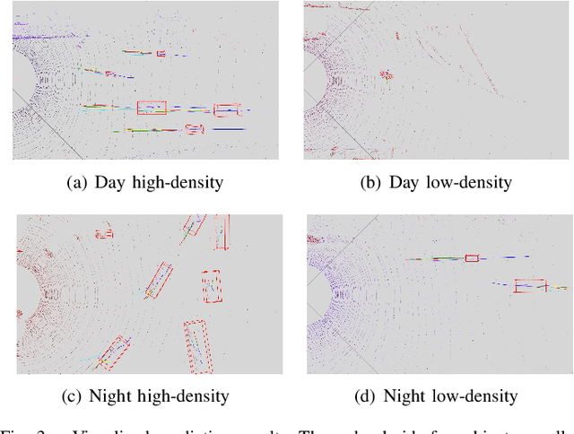 Figure 3 for Traffic Agent Trajectory Prediction Using Social Convolution and Attention Mechanism