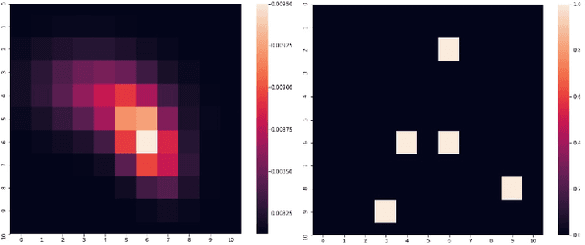 Figure 4 for Traffic Agent Trajectory Prediction Using Social Convolution and Attention Mechanism