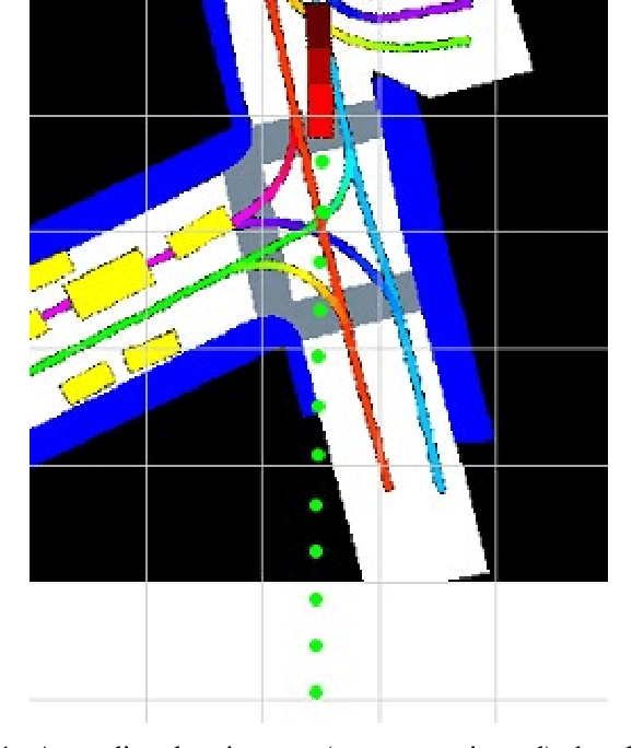 Figure 1 for Trajectory Prediction in Autonomous Driving with a Lane Heading Auxiliary Loss