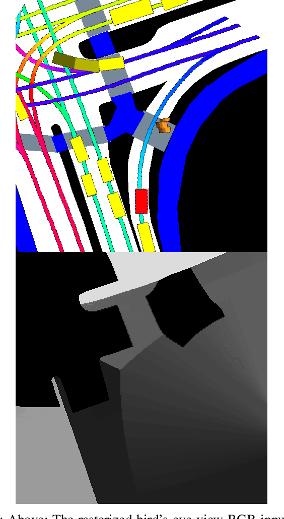 Figure 4 for Trajectory Prediction in Autonomous Driving with a Lane Heading Auxiliary Loss