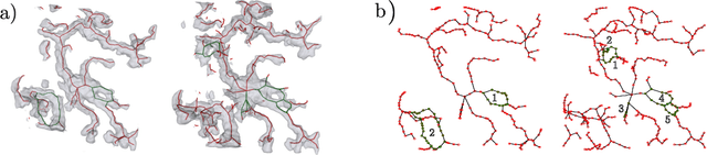 Figure 3 for Semi-supervised, Topology-Aware Segmentation of Tubular Structures from Live Imaging 3D Microscopy
