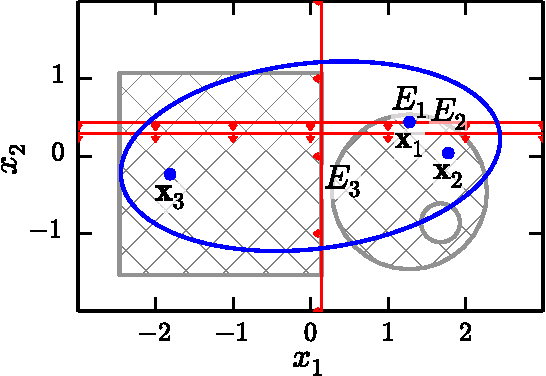 Figure 1 for A Model Explanation System: Latest Updates and Extensions