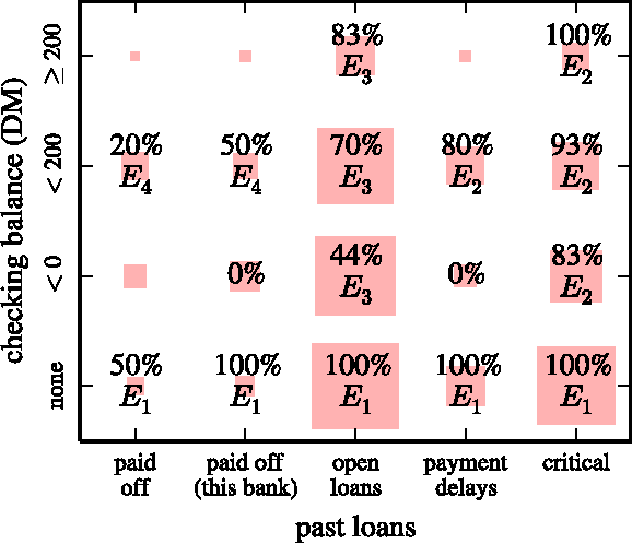 Figure 3 for A Model Explanation System: Latest Updates and Extensions