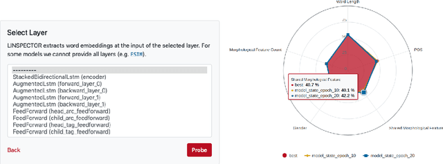 Figure 3 for LINSPECTOR WEB: A Multilingual Probing Suite for Word Representations