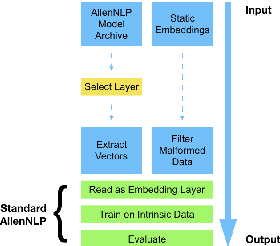 Figure 4 for LINSPECTOR WEB: A Multilingual Probing Suite for Word Representations