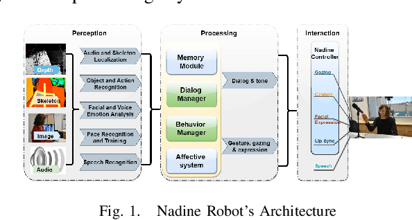 Figure 1 for Can a Humanoid Robot be part of the Organizational Workforce? A User Study Leveraging Sentiment Analysis