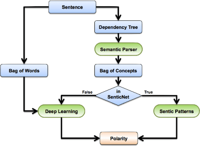 Figure 3 for Can a Humanoid Robot be part of Organizational Work Force? A User Study leveraging on Sentiment Analysis