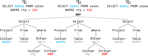Figure 1 for Monte Carlo Tree Search for Generating Interactive Data Analysis Interfaces