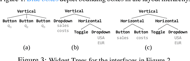 Figure 3 for Monte Carlo Tree Search for Generating Interactive Data Analysis Interfaces