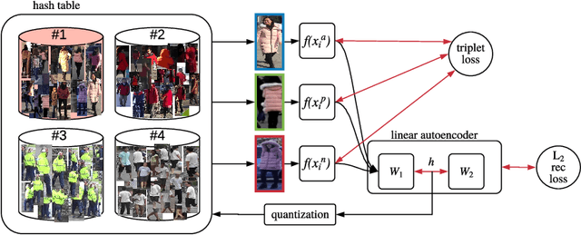 Figure 1 for Bag of Negatives for Siamese Architectures