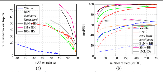 Figure 2 for Bag of Negatives for Siamese Architectures