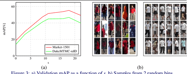 Figure 4 for Bag of Negatives for Siamese Architectures