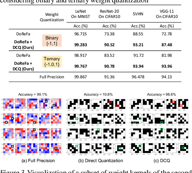 Figure 3 for Divide and Conquer: Leveraging Intermediate Feature Representations for Quantized Training of Neural Networks