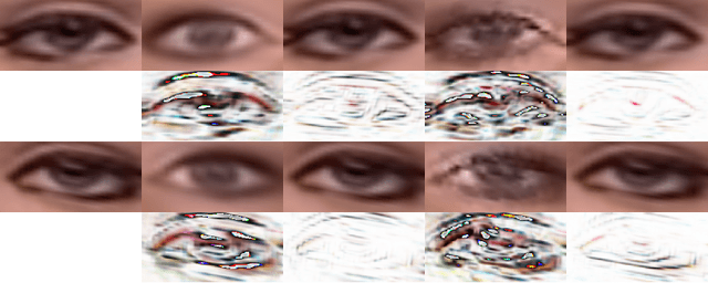 Figure 4 for Where Do Deep Fakes Look? Synthetic Face Detection via Gaze Tracking