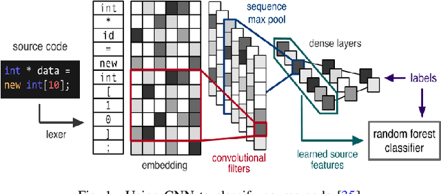 Figure 1 for Literature review on vulnerability detection using NLP technology