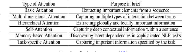 Figure 4 for Literature review on vulnerability detection using NLP technology