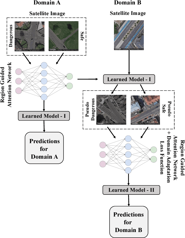Figure 1 for Attentional Road Safety Networks